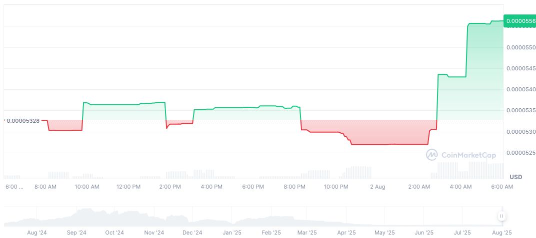 Ark Invest Reduces Coinbase Stocks, Ups BitMine Shares 2 8-bit-coin-daily-chart-9
