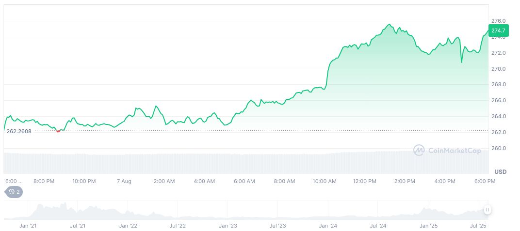 Aave and Plasma Launch On-Chain Institutional Fund 2 aave-daily-chart-7