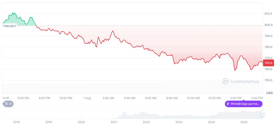Binance Launches Holding Interest Feature for Spot Accounts 2 bnb-daily-chart-95