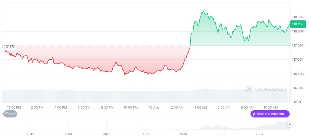 Bitcoin Price Speculation Sparks Debate Amid Ongoing Rumors 2 bitcoin-daily-chart-2674
