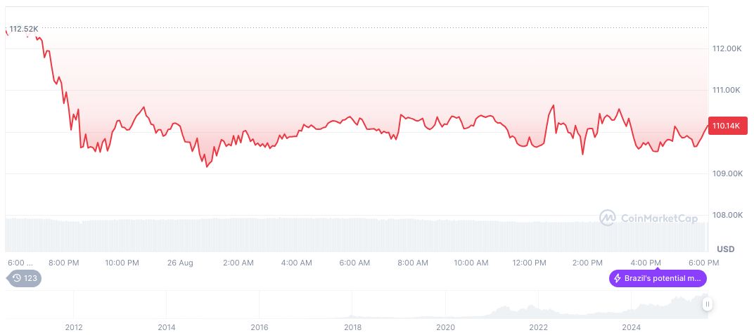 Federal Reserve Governance Challenged Amid Lisa Cook's Legal Action 2 bitcoin-daily-chart-2997