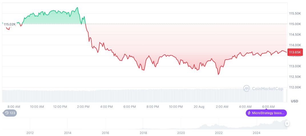 Winklevoss Twins Donate Bitcoin for Crypto Advocacy in US 2 bitcoin-daily-chart-2890