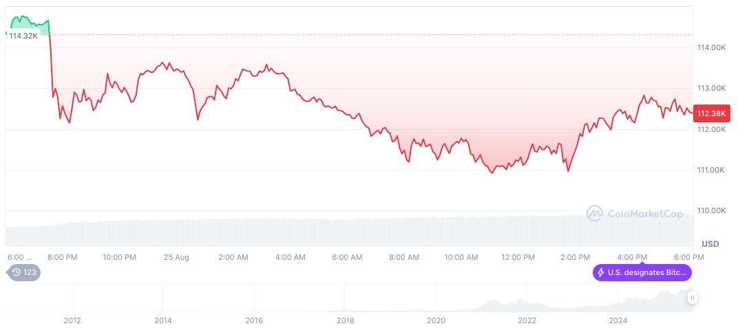 Bitfinex Analyst Predicts Delayed Altcoin Rebound Without ETF Launch 2 bitcoin-daily-chart-2978