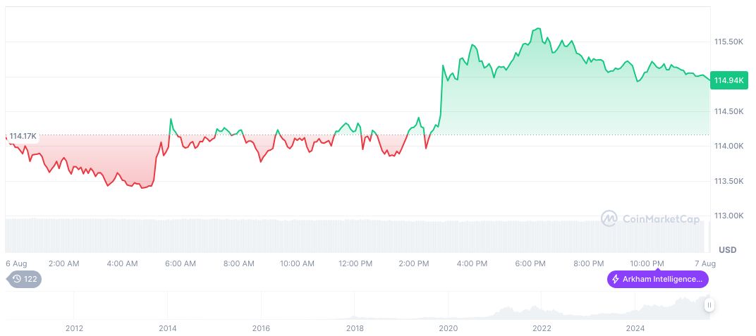 Bullish Set to Debut on NYSE, Raising Potential $629 Million 2 bitcoin-daily-chart-2620