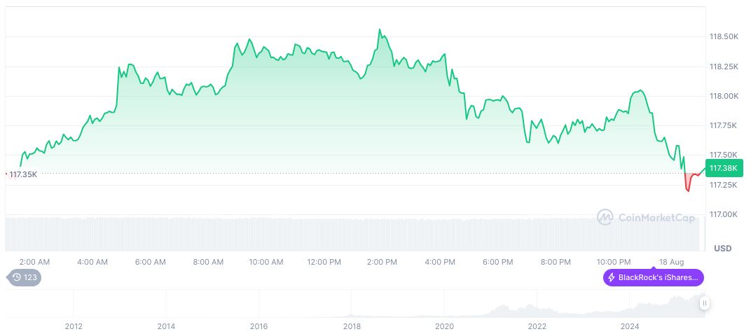 B Treasury Capital AB Raises Funds for Bitcoin Acquisition 2 bitcoin-daily-chart-2835