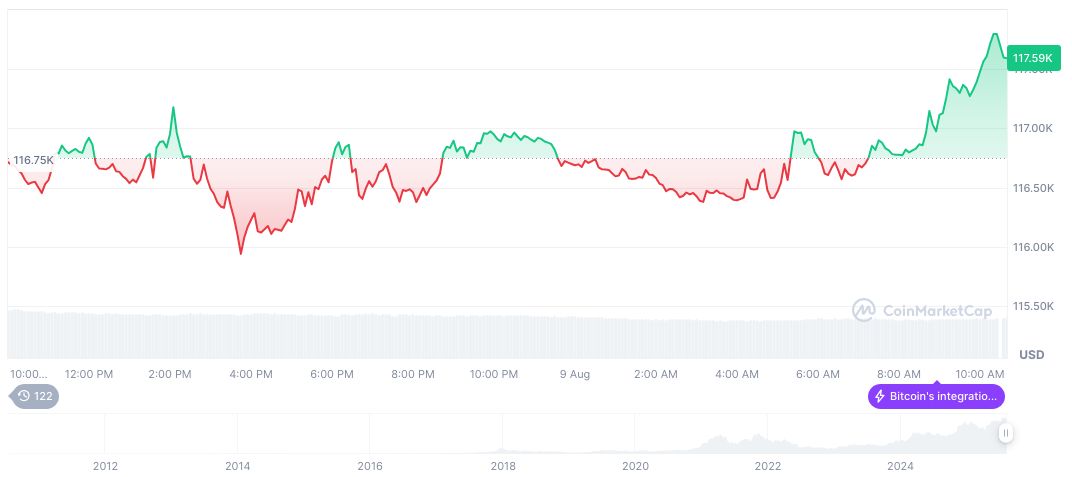 Carlyle Group Acquires Position in Robinhood in Q2 2 bitcoin-daily-chart-2654