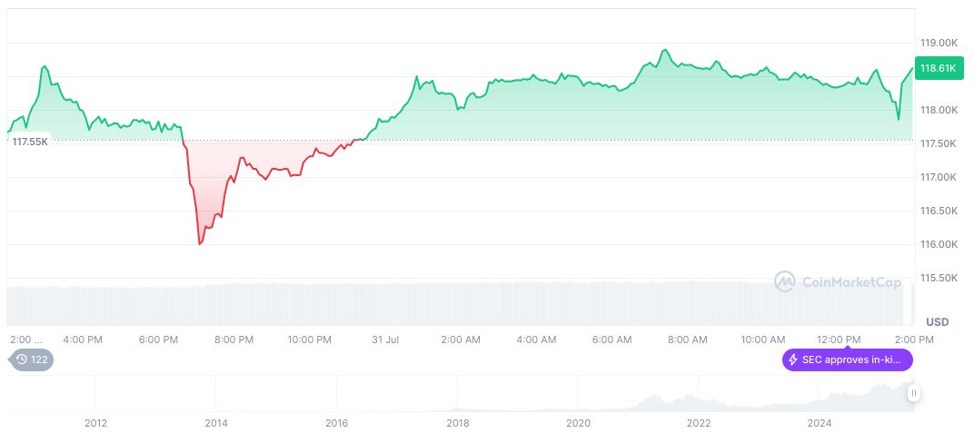 Trump Signs Executive Order Imposing Historic U.S. Tariffs 2 bitcoin-daily-chart-2511