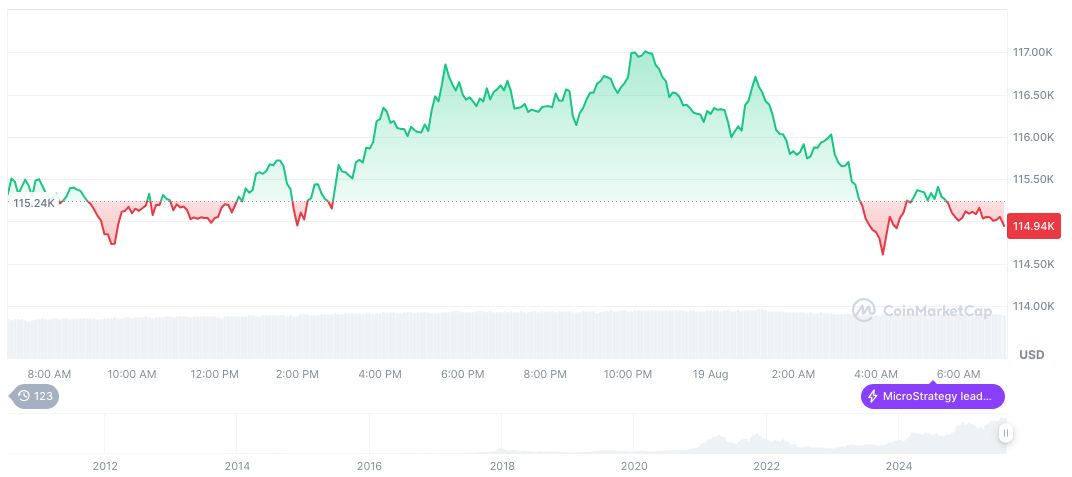 Treasury's Bessent Leads Interviews for Federal Reserve Chair 2 bitcoin-daily-chart-2853