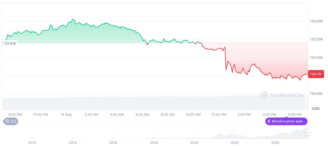 Fed Chair Highlights Concern Over Recent Inflation Data 2 bitcoin-daily-chart-2774