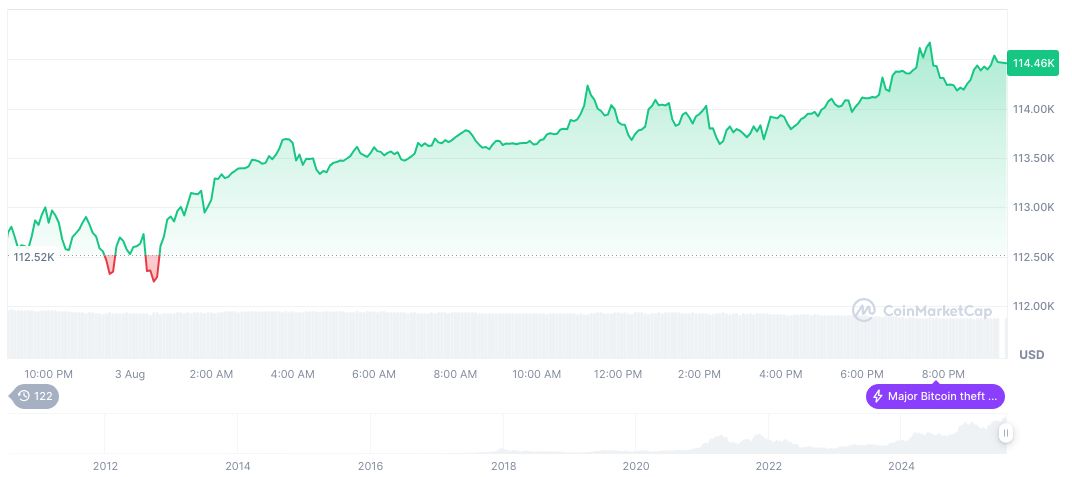 UBS Anticipates Short-Term Pullback in US Equities 2 bitcoin-daily-chart-2572