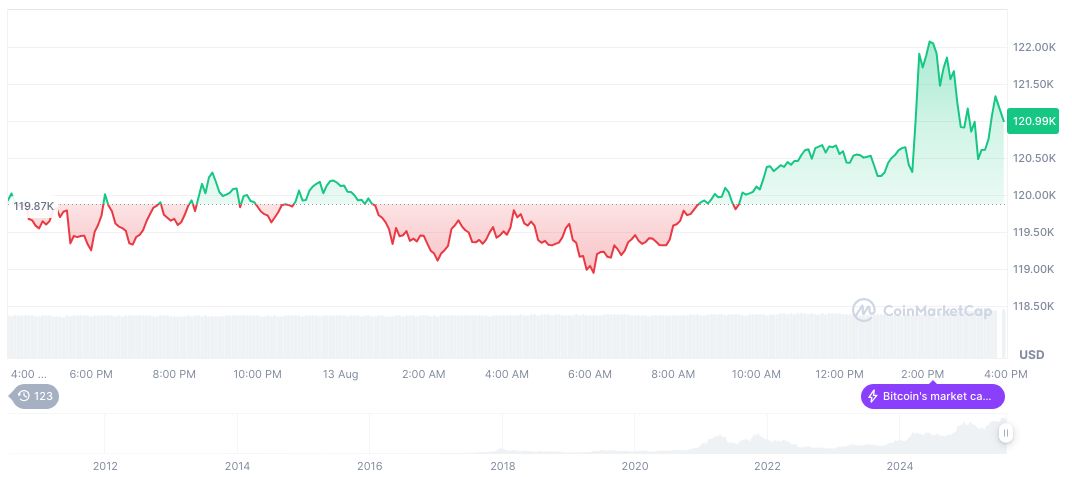 Trump-Putin Meeting Unfolds with Geopolitical Ripples 2 bitcoin-daily-chart-2753