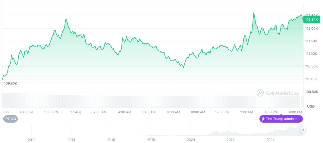 Portal to Bitcoin Secures $50 Million for Expansion 4 bitcoin-daily-chart-3024