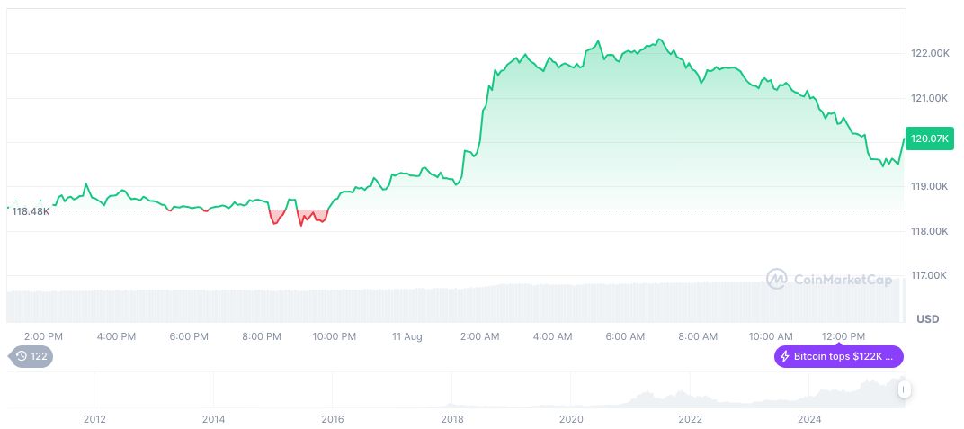 Bullish Expands IPO to $4.82 Billion Amid High Demand 2 bitcoin-daily-chart-2689