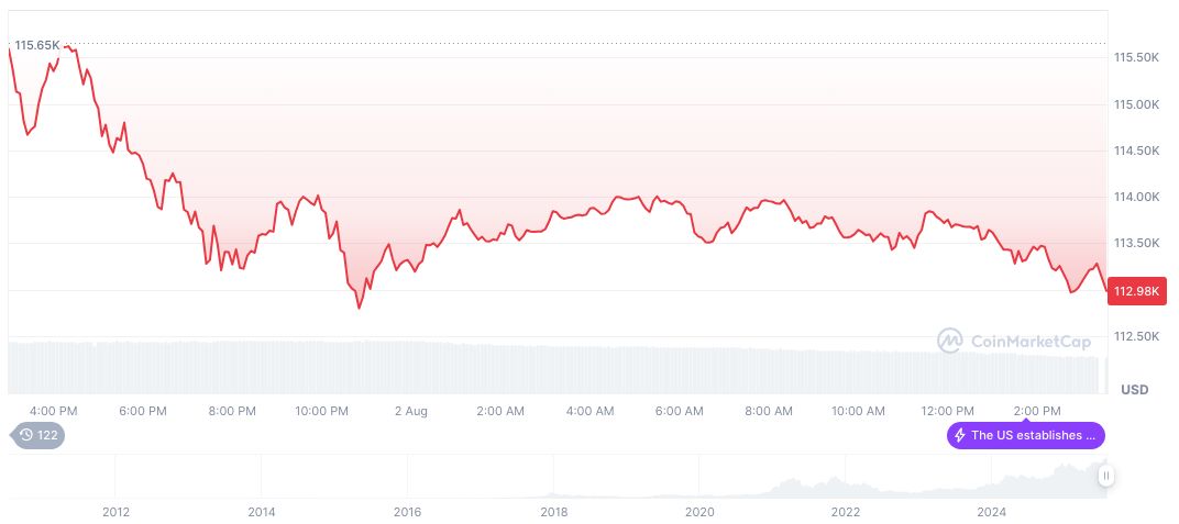 DevvStream Allocates $10 Million to Bitcoin and Solana 2 bitcoin-daily-chart-2547