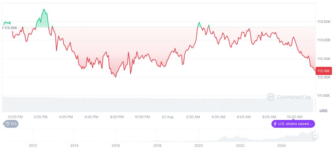 Federal Reserve Comments Trigger Crypto Market Reactions 2 bitcoin-daily-chart-2922