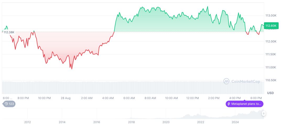 U.S. Core PCE Index Reaches 2.9% in July 2025 4 bitcoin-daily-chart-3053