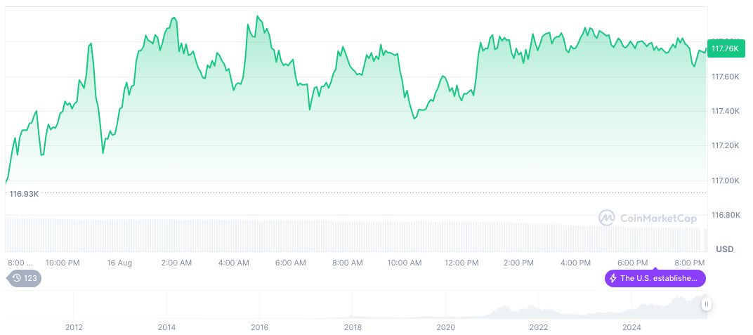 Deribit to Launch USDC-Settled BTC and ETH Options 2 bitcoin-daily-chart-2808