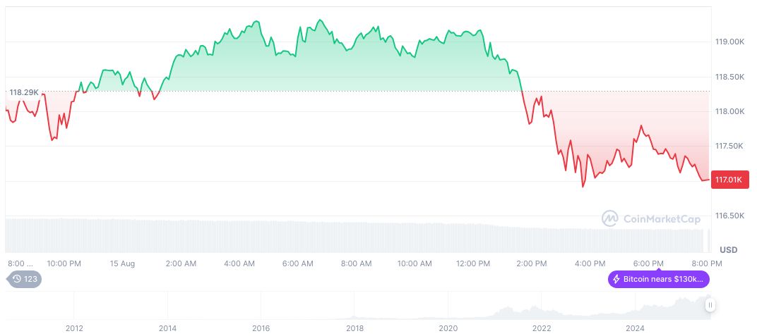 American Bitcoin Allegedly Plans NASDAQ Public Listing 2 bitcoin-daily-chart-2785