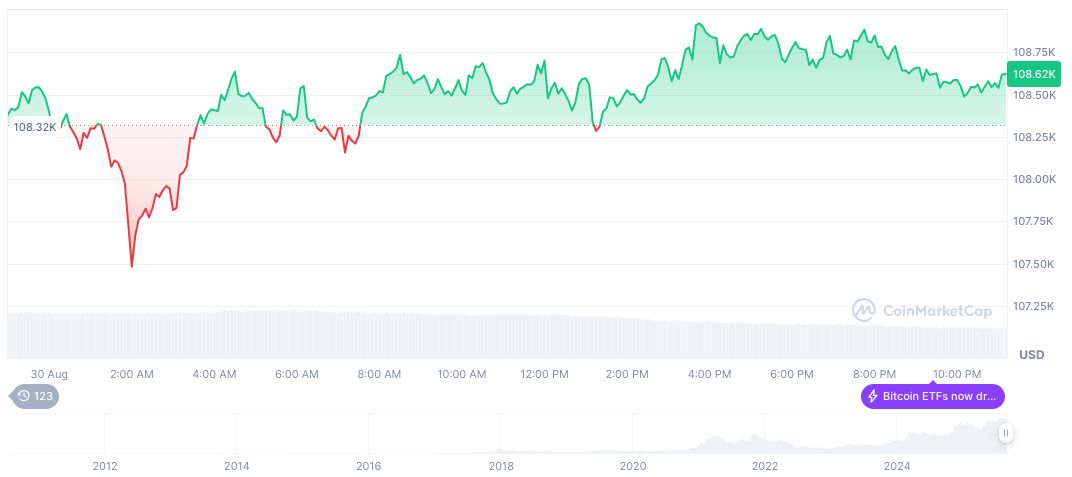 Wuhan Police Disband 'Crypto Dating' Fraud Ring 2 bitcoin-daily-chart-3082
