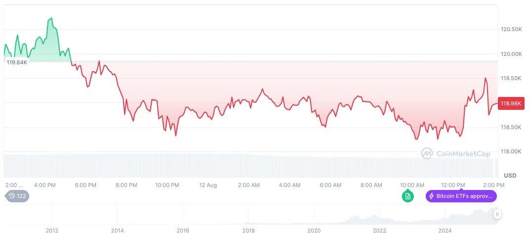 U.S. National Debt Surpasses $37 Trillion Amid Fiscal Concerns 2 bitcoin-daily-chart-2720