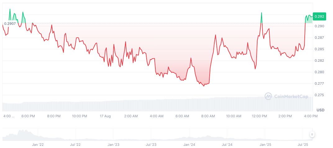 S&P DJI Ventures into Blockchain with Tokenized Indices 2 centrifuge-daily-chart