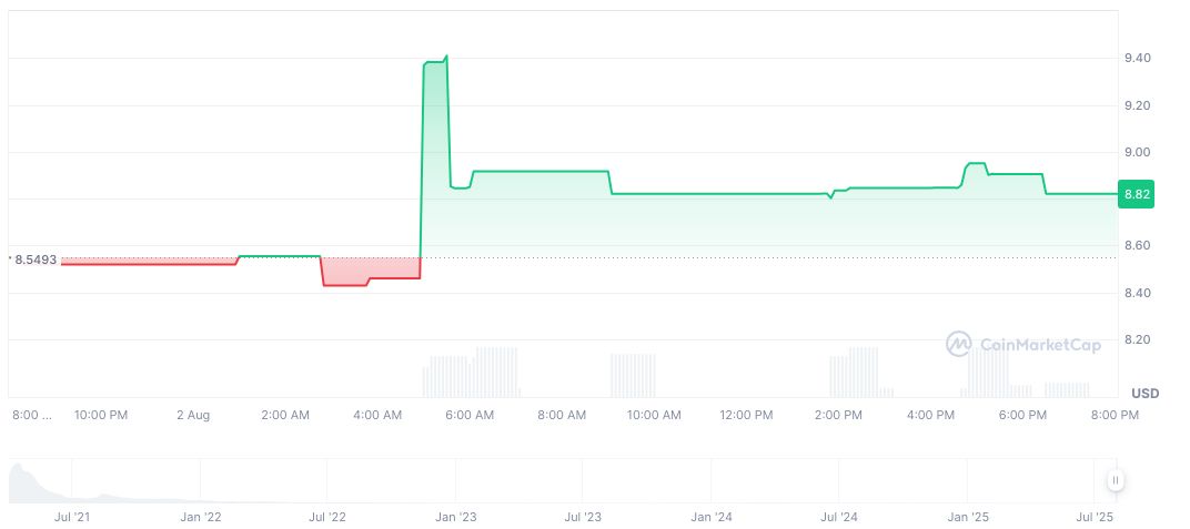 Binance Alpha to List Cycle Network on August 4 2 cyclone-protocol-daily-chart