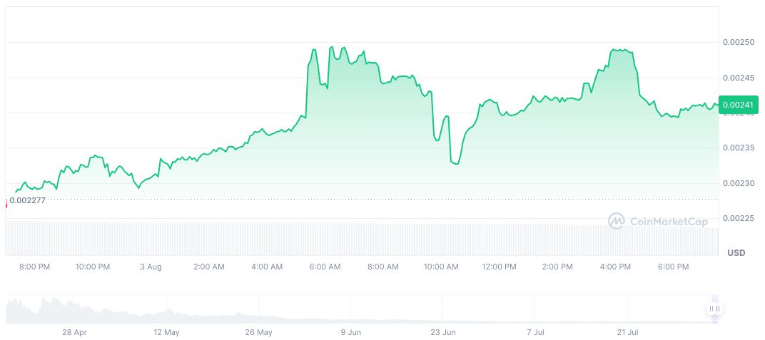 Binance Alpha Schedules DarkStar Airdrop for August 4 2 dark-eclipse-daily-chart-2