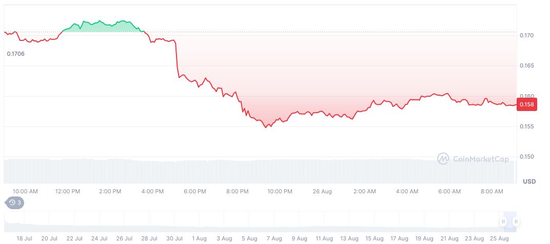 Ethereum Layer 2 Eclipse Alters Leadership, Faces Layoffs 2 eclipse-daily-chart-2