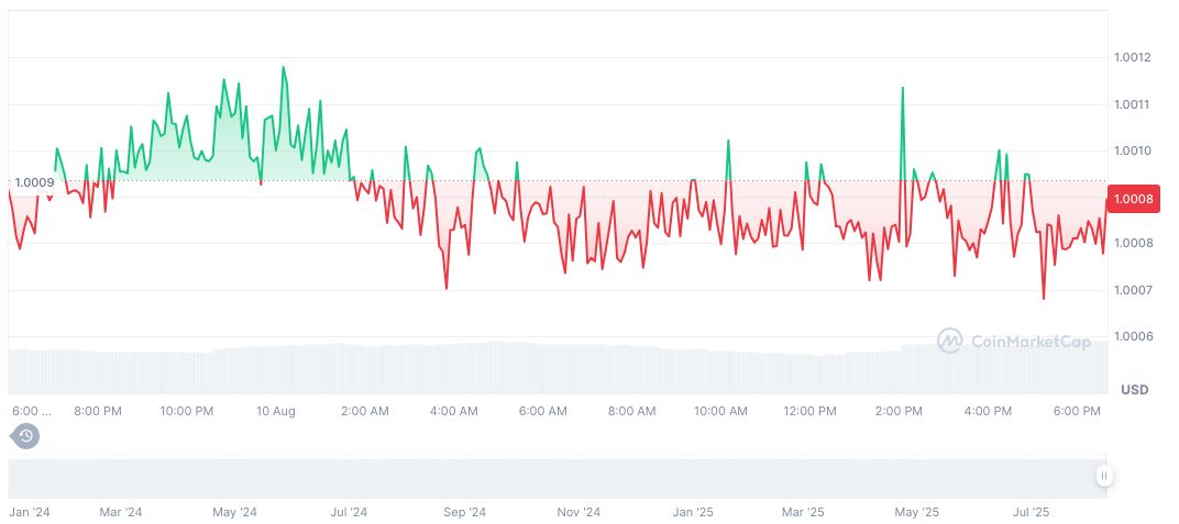 Ethena's USDe Stablecoin Reaches $10 Billion Market Cap in 500 Days 2 ethena-usde-daily-chart-4