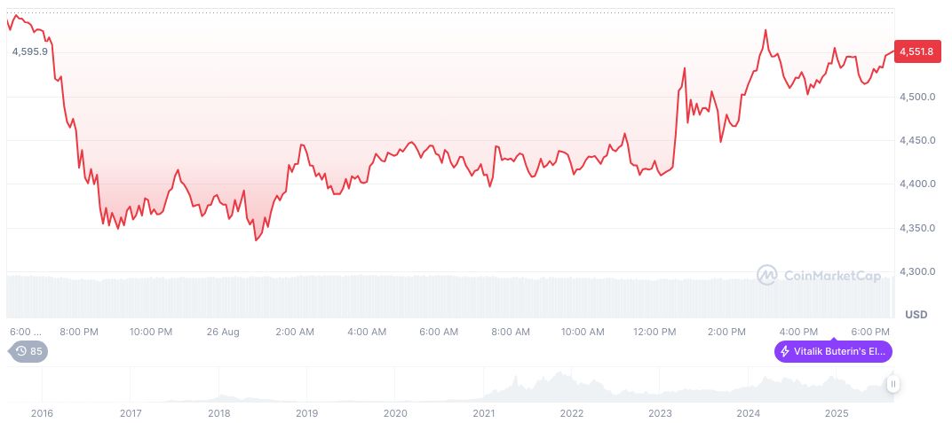 ChainCatcher's Alleged U.S. Data Plan Unverified 2 ethereum-daily-chart-1209