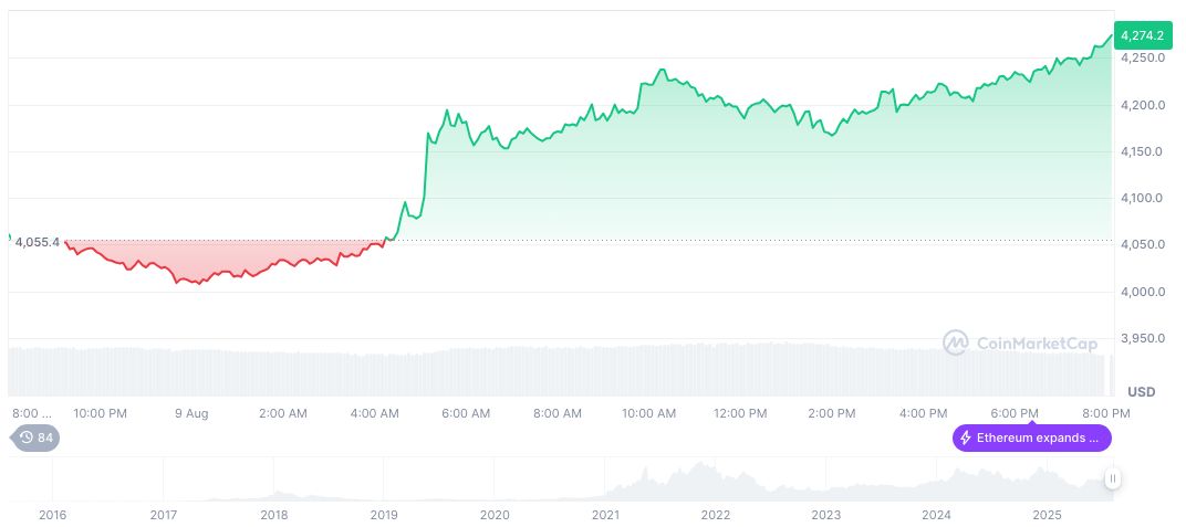 Abraxas Capital Faces Significant Losses with Massive Crypto Short Positions 2 ethereum-daily-chart-1010