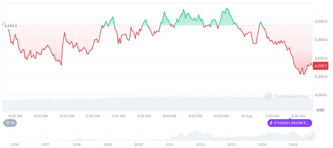 Monad Launches Cards for Crypto Twitter, Sparks Airdrop Speculation 2 ethereum-daily-chart-1126