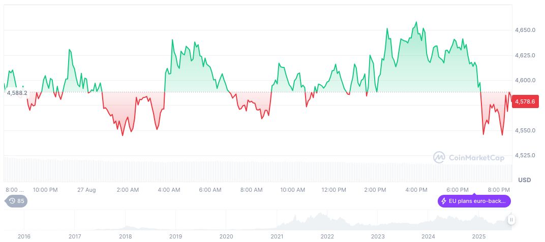 VanEck CEO Labels Ethereum as 'Wall Street Token' 2 ethereum-daily-chart-1225
