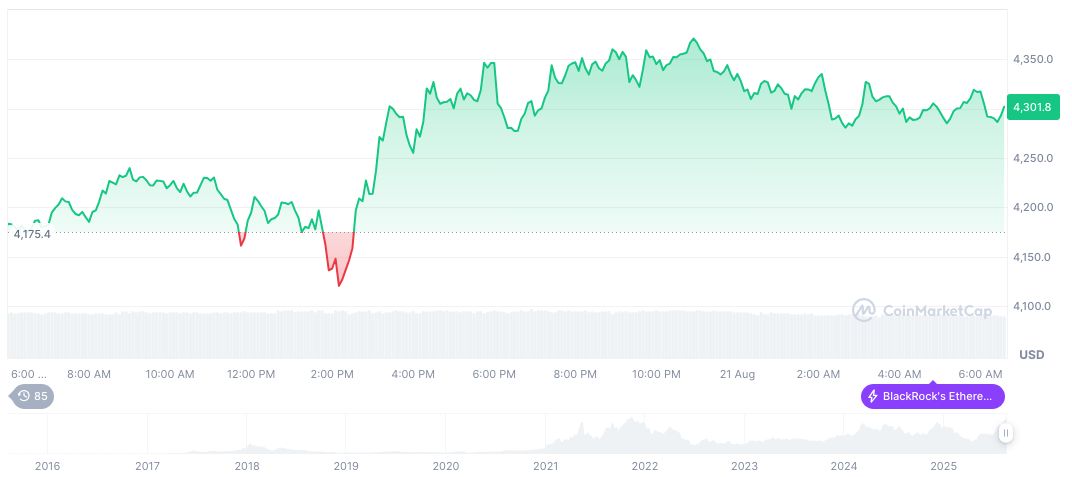 EU Revitalizes Digital Euro Plans Amid U.S. Stablecoin Bill 2 ethereum-daily-chart-1146