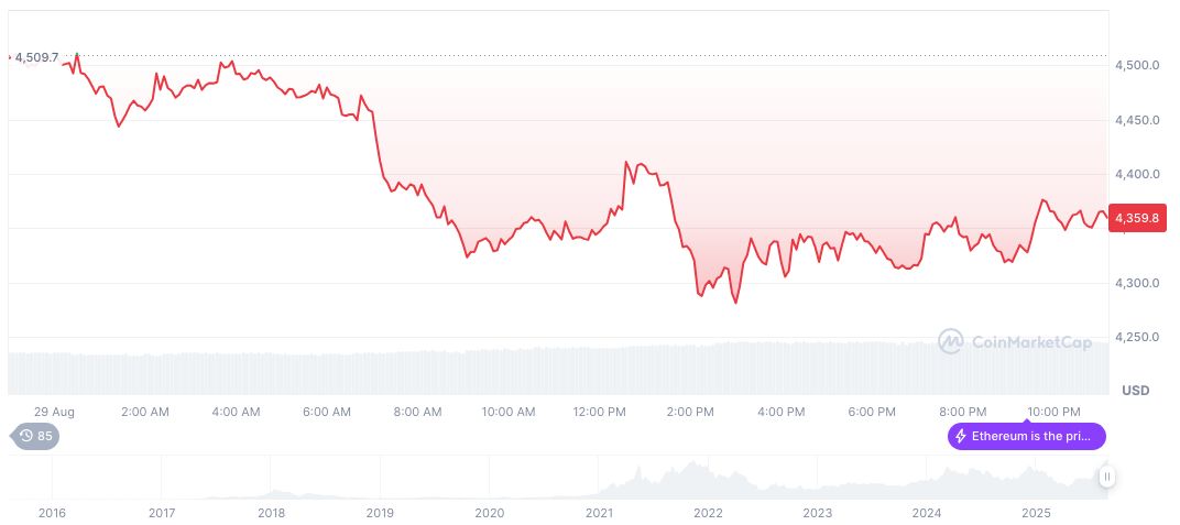 Ethereum Pauses Public Grant Applications Amid Economic Shifts 4 ethereum-daily-chart-1247