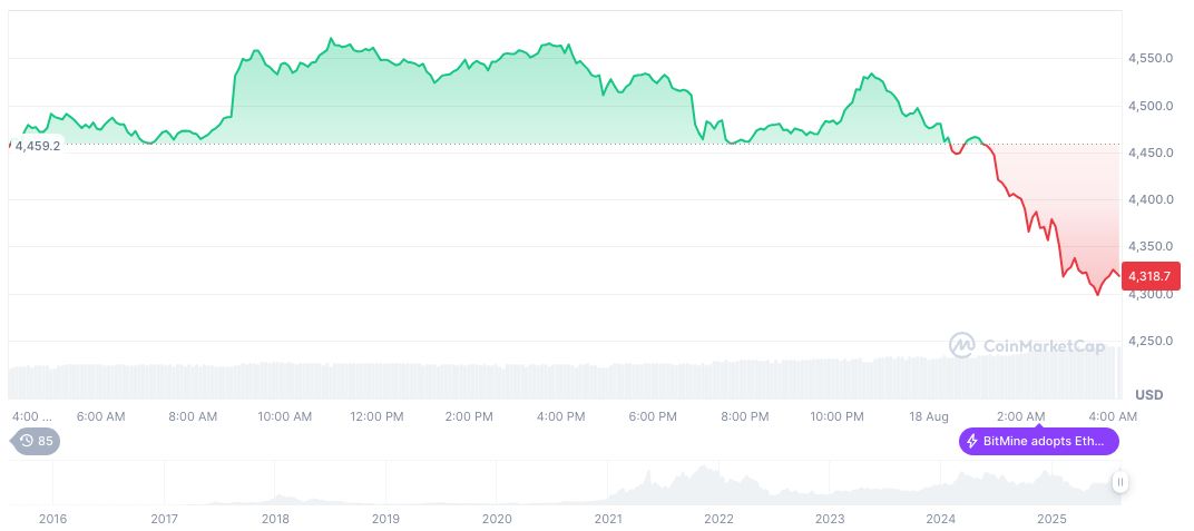 Ethereum Inflows Drive Record $3.75B Digital Asset Surge 2 ethereum-daily-chart-1106