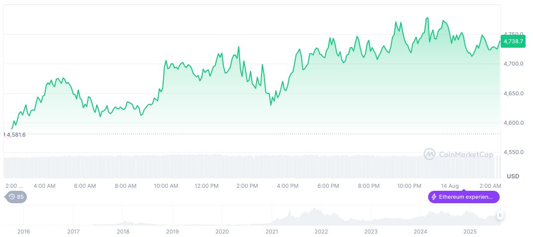 Altcoin Search Volume Reaches New Peak Since 2018 2 ethereum-daily-chart-1057