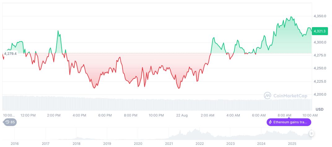 EU Accelerates Digital Euro on Public Blockchains 2 ethereum-daily-chart-1151