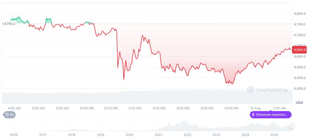 Trump Announces Imminent Tariffs on Semiconductors and Steel 2 ethereum-daily-chart-1071