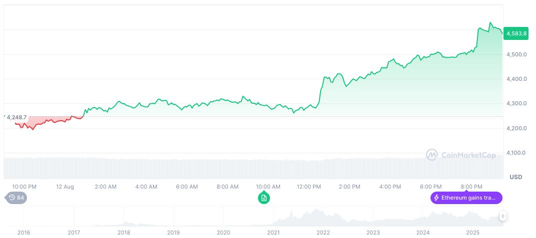 Bullish IPO Raises $1.1 Billion, Achieves Oversubscription 2 ethereum-daily-chart-1051
