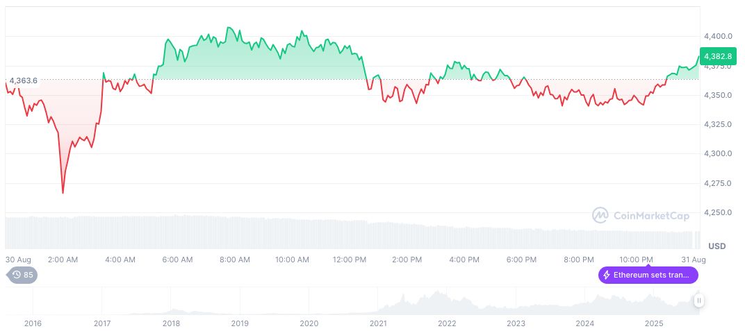Japan Post Bank Announces 2026 Launch of Digital Currency 2 ethereum-daily-chart-1260