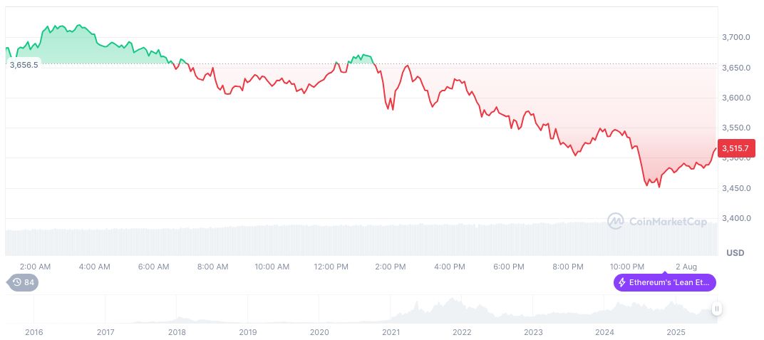 Hong Kong Limits First Stablecoin Licenses to Four Companies 2 ethereum-daily-chart-904