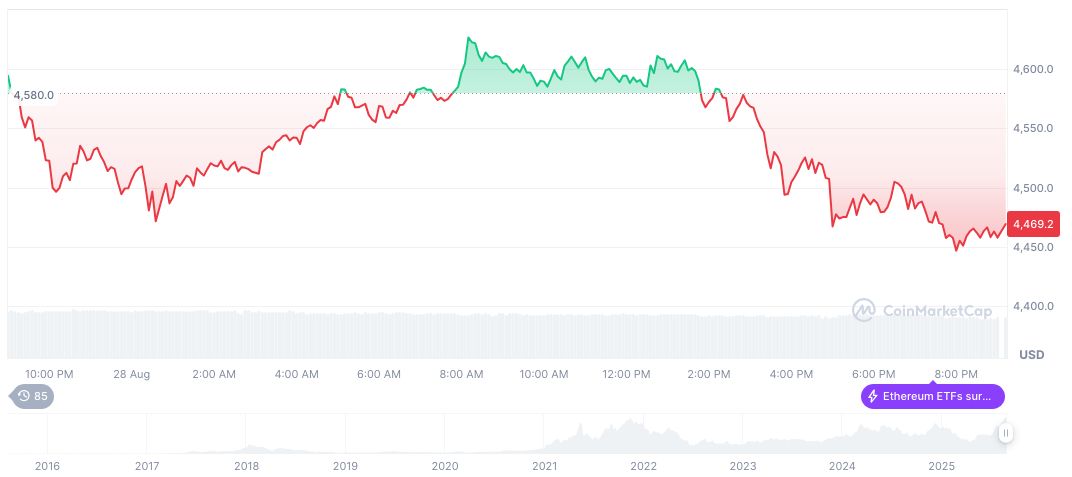 Mike Pence Prepared for Trump Presidential Succession Scenario 4 ethereum-daily-chart-1243