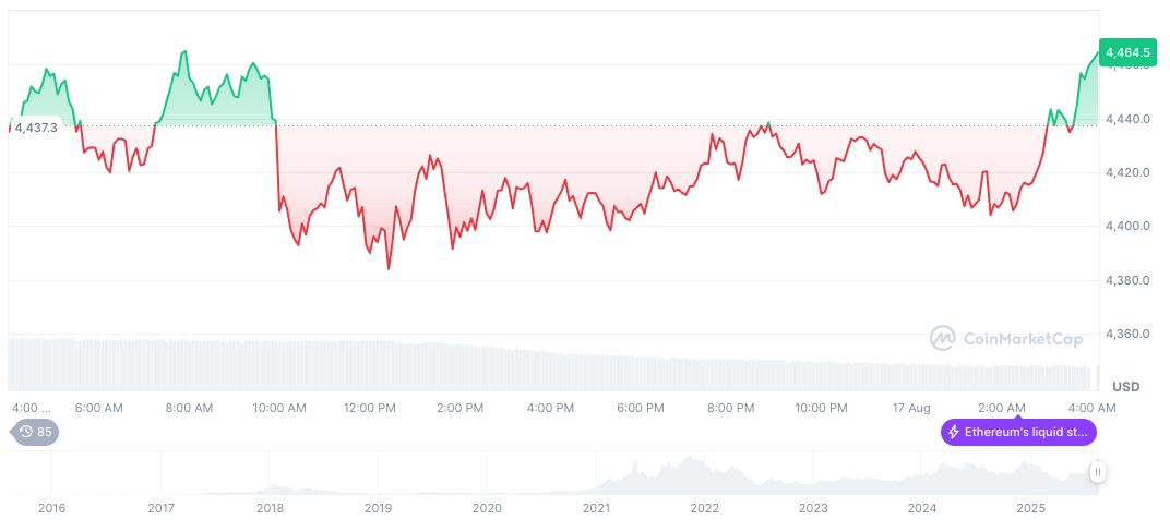 Venture Capitals a16z, Master Ventures, Defiance Capital Report Profits 2 ethereum-daily-chart-1099