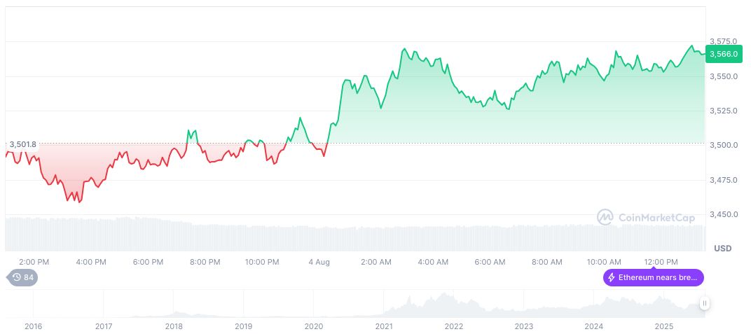Hong Kong's Digital Asset Integrations Likely Expanding by 2025 2 ethereum-daily-chart-927