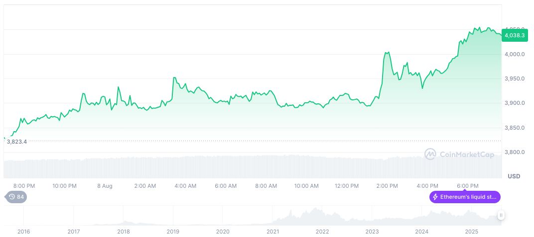 Four-Time ETH Whale Closes Position with $20.73M Loss 2 ethereum-daily-chart-997