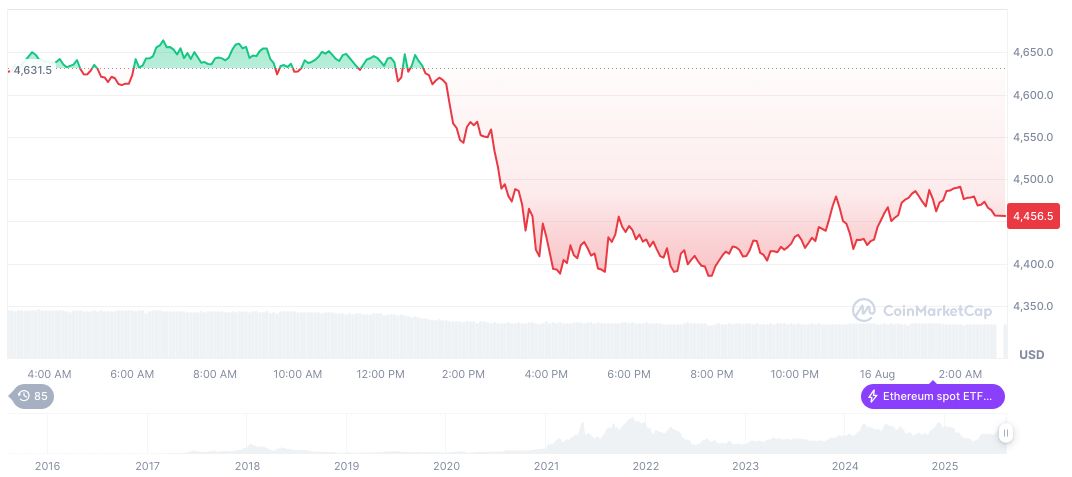 Hyperbeat Secures $5.2M to Enhance DeFi Infrastructure 2 ethereum-daily-chart-1086