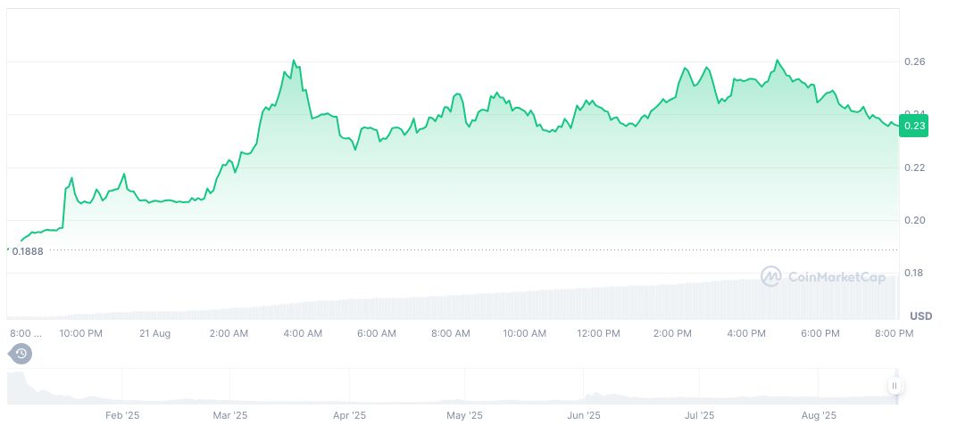 FLock to Launch Six Key AI Initiatives in 2025 2 flock-io-daily-chart