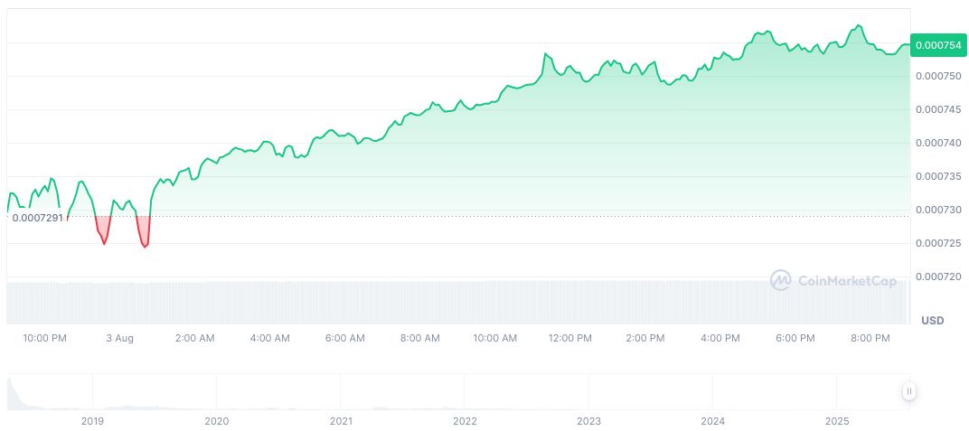SBF’s Appeal to be Heard by Second Circuit in 2025 2 fintrux-network-daily-chart-2