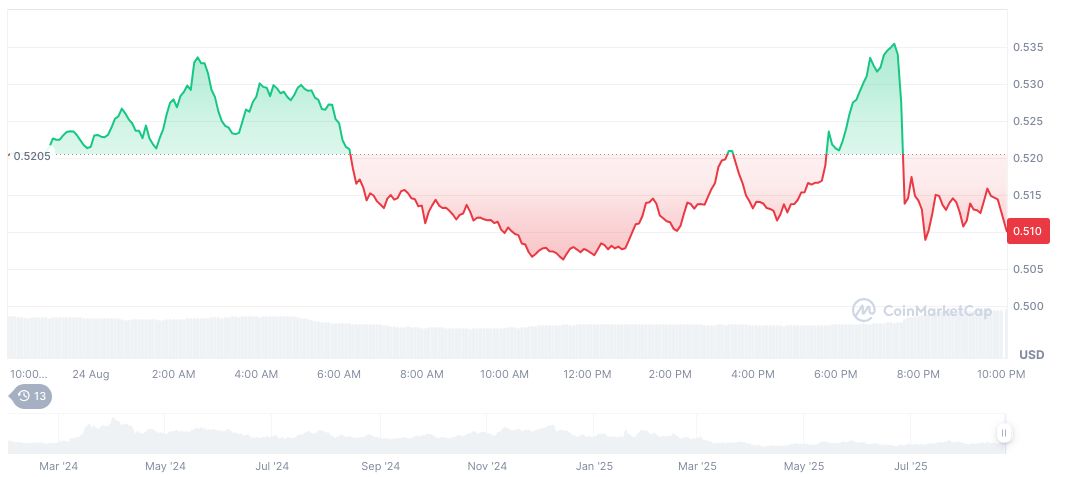 Large Token Unlocks Predicted in Solana DeFi Ecosystem 2 jupiter-daily-chart-2